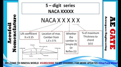naca meaning
